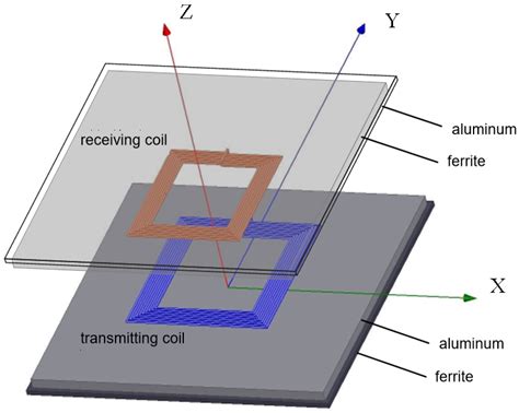 Analysis of Mutual Inductance Characteristics of Rectangular Coils Based on Double-Sided ...