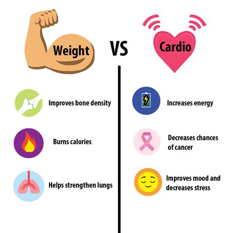 Weight Lifting Exercises For Cardio | EOUA Blog