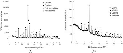 Mechanical Properties and Dry–Wet Stability of Soda Residue Soil