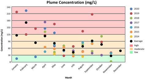 Remote Sensing of Landslide-Generated Sediment Plumes, Peace River ...