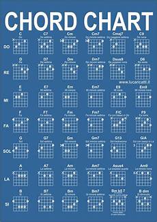 accordi chitarra lettere accordi chitarra chord chart nel 2019 canzoni chitarra accordi chitarra lettere accordi chitarra chord chart nel 2019 canzoni chitarra