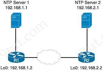 NTP Tutorial 的图像结果