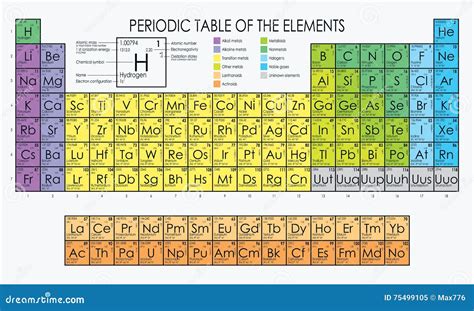 Halogen Periodic Table Symbol