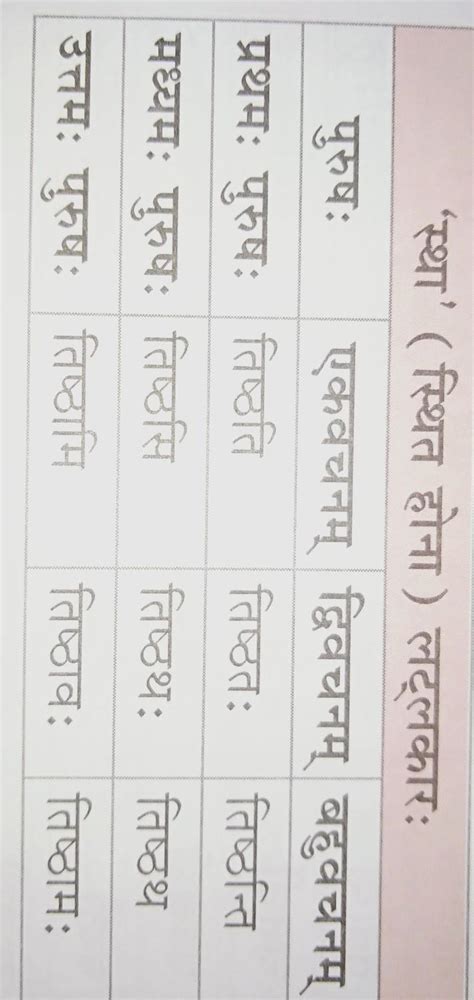 Stha dhatu roop in Sanskrit all lakar (In Sanskrit) I will mark your as ...