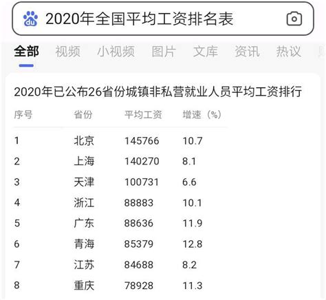 中国大陆城市90后月薪中位数排行榜出炉！ - 知乎