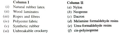 Match the materials given in Column I with the polymers given in Column II.