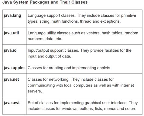 Image result for Java Packages