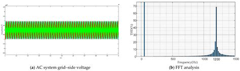 MMC-HVDC High-Frequency Resonance Suppression Strategy Based on Multi ...