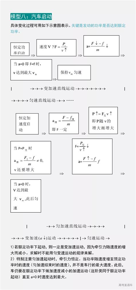 高考常用24个物理模型（可下载）_问题