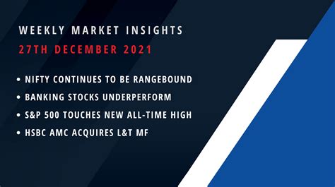 Weekly Market Insights: 27th December 2021