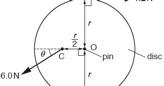 Image result for Disc Physics