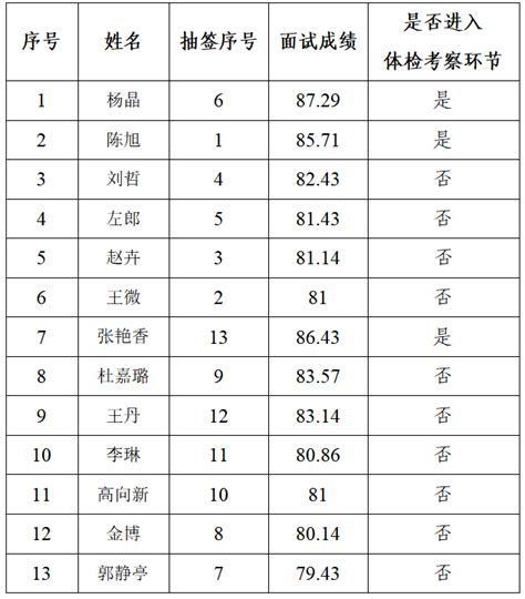 上海技能人才平均工资突破12万元 部分行业薪资出炉 _中国网