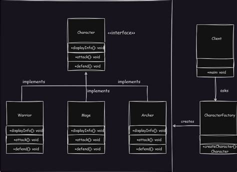 Factory Design Pattern with Interfaces 的图像结果