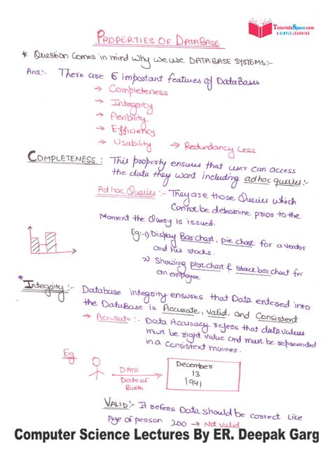 Image result for Properties of Database