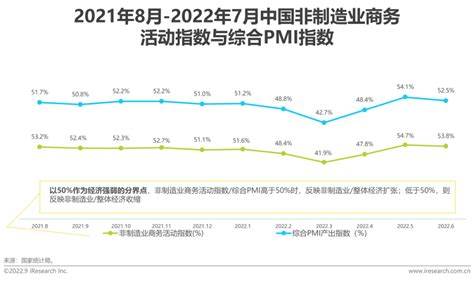 报告 | 2022年中国灵活用工市场研究报告__财经头条
