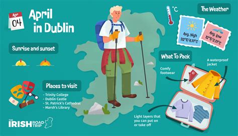 Dublin In April: Weather, Tips + Things To Do
