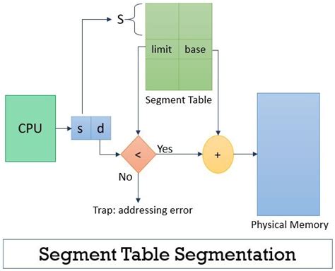 Image result for Segmentation Hardware with Example