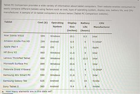 Image result for Tablet Computer Comparison