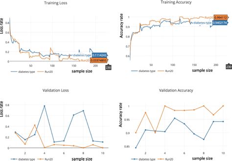 Large Model Training Performance Graph Visualization 的图像结果