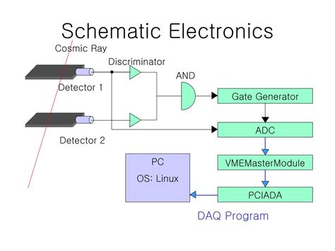 Image result for Experimental Method
