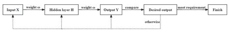 A Comparative Study of Oil–Water Two-Phase Flow Pattern Prediction ...