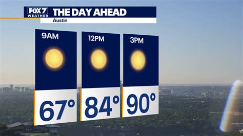 Austin weather: Sunshine today; storms return later this week | FOX 7 ...