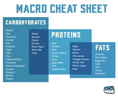 Vba Cheat Sheet VBA Code To Consolidate Data From Multiple Sheets