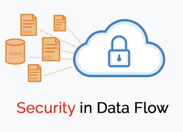 Image result for Data Flow Security