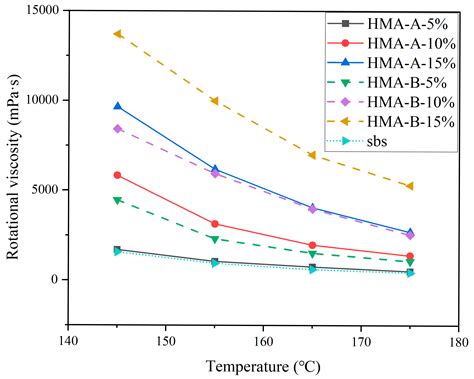Synergistic Effects of High-Modulus Additives on SBS-Modified Asphalt ...