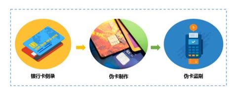 预防银行卡被盗刷的6个方法