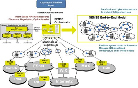 Image result for Mplement Full SubsTractor Using Decoder IC 74138