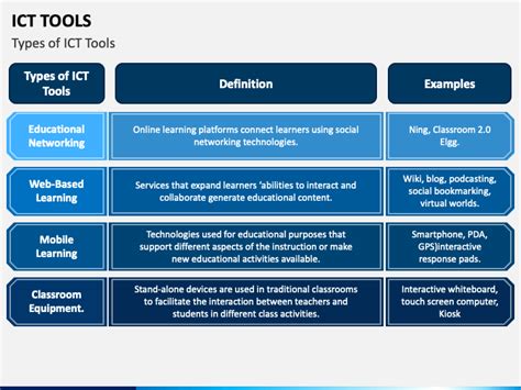 Image result for ICT Tools Examples