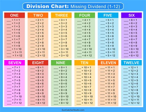 Division Charts and Tables (Free Printable PDF Math Worksheets) – Free ...