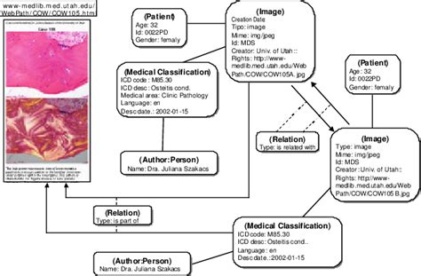 Image result for Instance Method Diagram Example