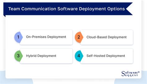 Communication Software 的图像结果