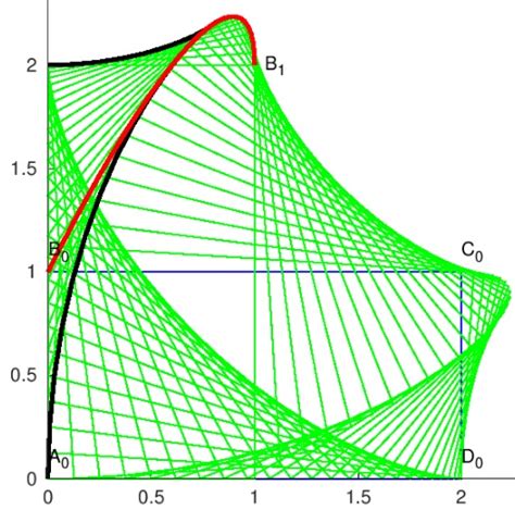 Rotated Rectangle 的图像结果