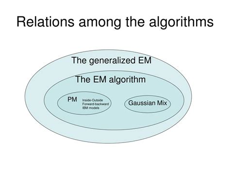 Image result for EM Algorithm Local Optima