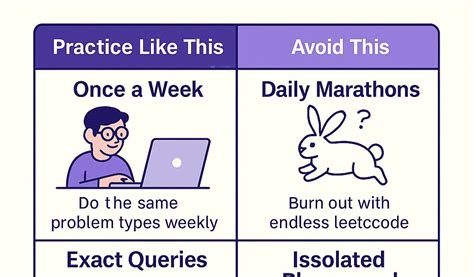 Image result for Oracle SQL Developer Word Wrap