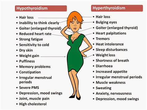 Hyperthyroidism Vs Hypothyroidism
