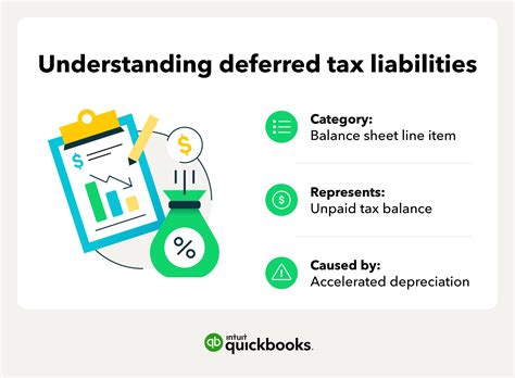 Deferred Tax Assets and Liabilities | QuickBooks