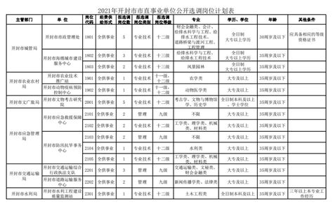 开封市直机关2021年度党建工作观摩小组走进市委政法委_全市_刘旭鹏_同志