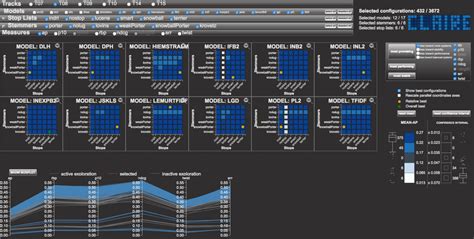 Image result for Visual Features Space