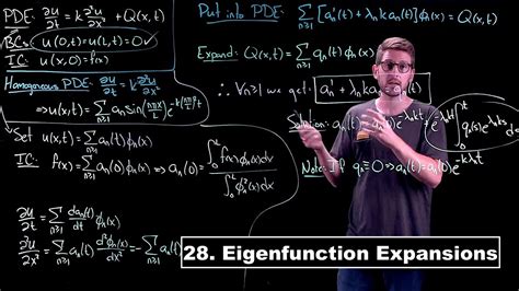 Image result for Eigenfunction