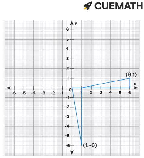 Clockwise vs Counterclockwise Rotation 的图像结果