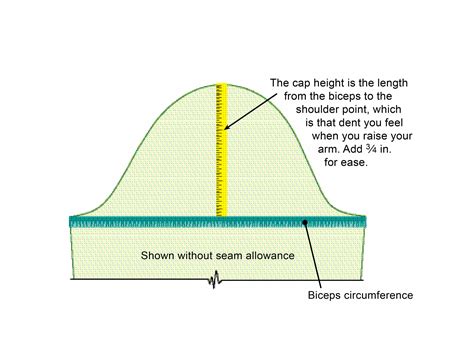 How to Fit a Perfect Sleeve - Threads