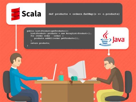 Image result for Graphs Using Scala
