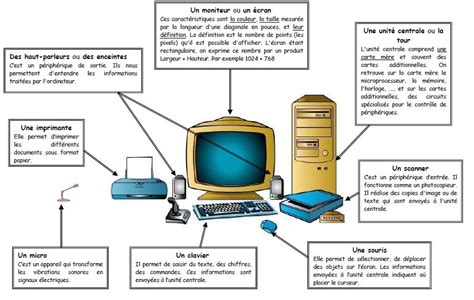 Image result for Base Informatique