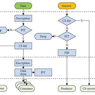Switch Case Processing 的图像结果