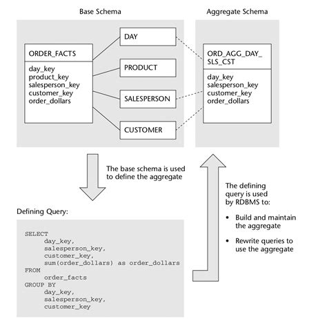 Snowflake Views Concept Types 的图像结果