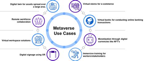 Metaverse Features 的图像结果
